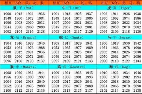 1978 生肖|1978 年出生属什么生肖